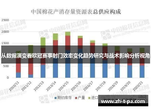 从数据演变看欧冠赛事射门效率变化趋势研究与战术影响分析视角