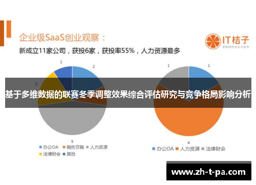 基于多维数据的联赛冬季调整效果综合评估研究与竞争格局影响分析
