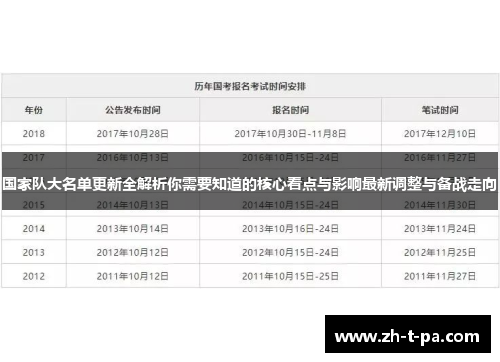 国家队大名单更新全解析你需要知道的核心看点与影响最新调整与备战走向