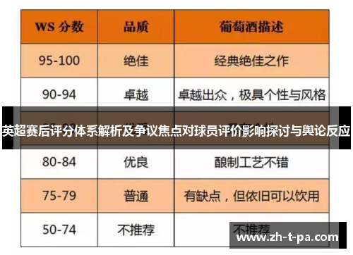 英超赛后评分体系解析及争议焦点对球员评价影响探讨与舆论反应