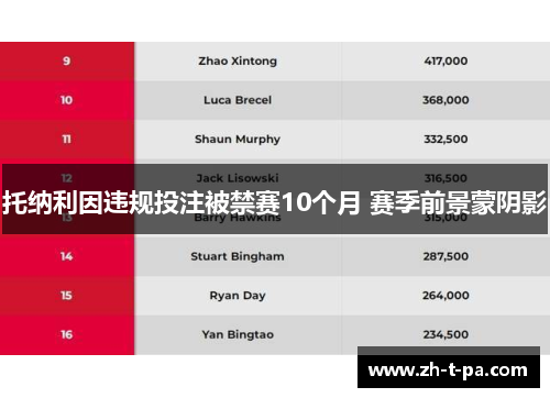 托纳利因违规投注被禁赛10个月 赛季前景蒙阴影
