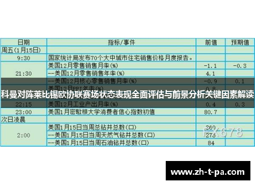 科曼对阵莱比锡欧协联赛场状态表现全面评估与前景分析关键因素解读