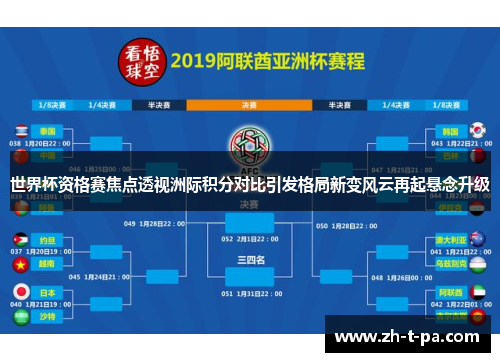 世界杯资格赛焦点透视洲际积分对比引发格局新变风云再起悬念升级
