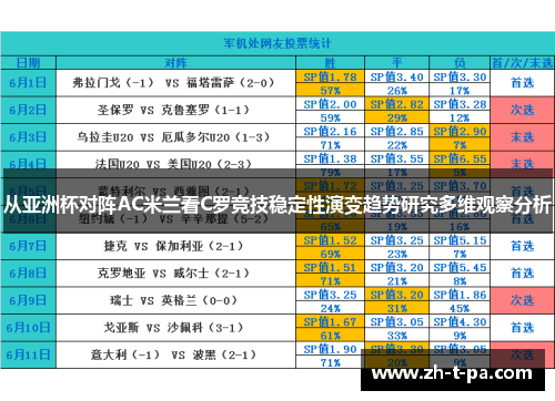 从亚洲杯对阵AC米兰看C罗竞技稳定性演变趋势研究多维观察分析