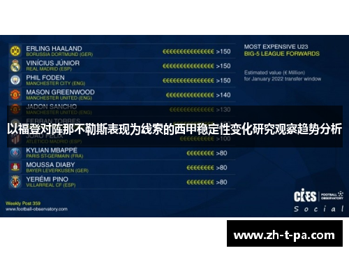 以福登对阵那不勒斯表现为线索的西甲稳定性变化研究观察趋势分析 以福登对阵那不勒斯表现为线索的西甲稳定性变化研究观察趋势分析