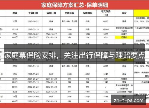 家庭票保险安排,关注出行保障与理赔要点 家庭票保险安排,关注出行保障与理赔要点